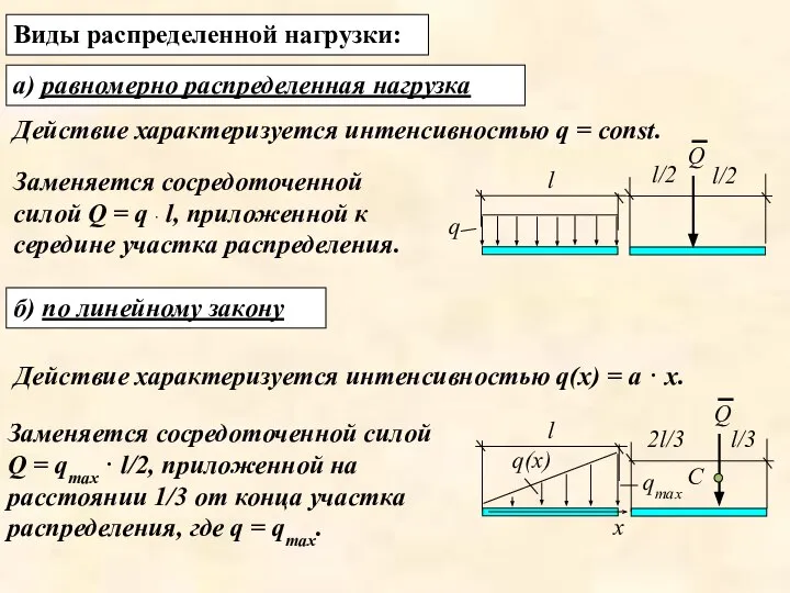 б) по линейному закону Заменяется сосредоточенной силой Q = q ·