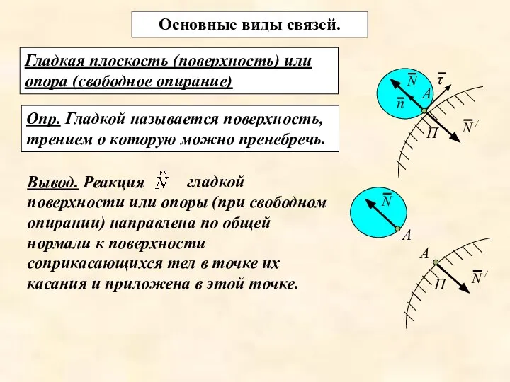 Основные виды связей. Гладкая плоскость (поверхность) или опора (свободное опирание) Опр.