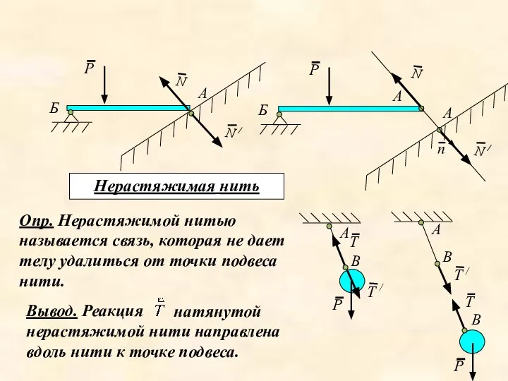 Нерастяжимая нить Опр. Нерастяжимой нитью называется связь, которая не дает телу