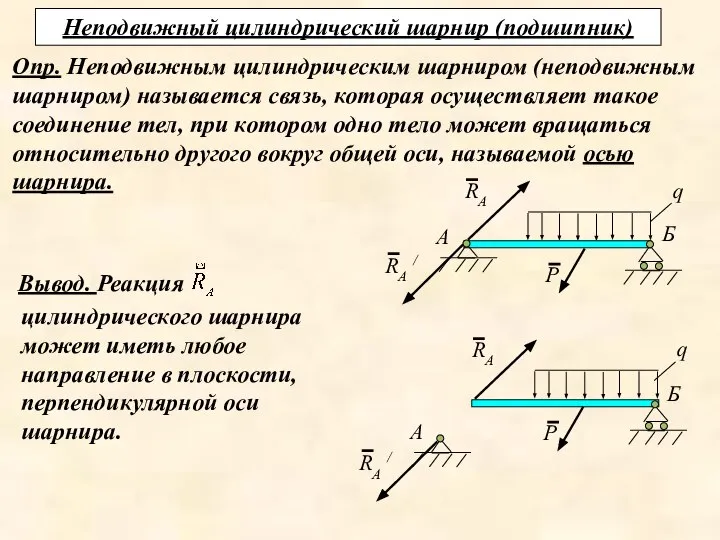 Неподвижный цилиндрический шарнир (подшипник) Опр. Неподвижным цилиндрическим шарниром (неподвижным шарниром) называется