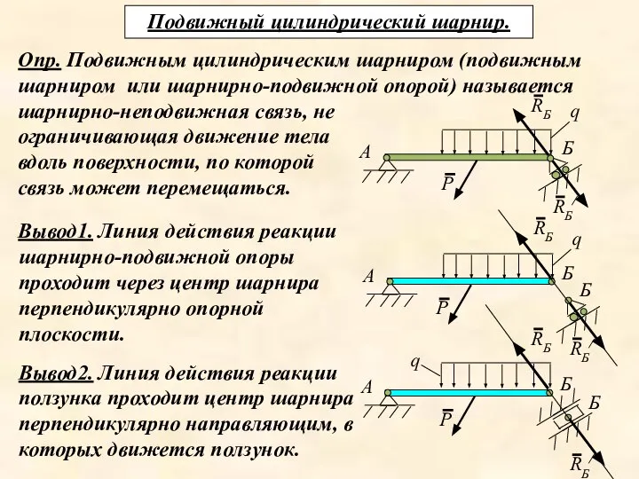 Подвижный цилиндрический шарнир. Опр. Подвижным цилиндрическим шарниром (подвижным шарниром или шарнирно-подвижной