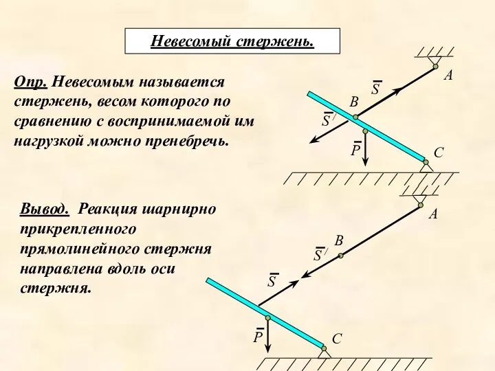 Невесомый стержень. Опр. Невесомым называется стержень, весом которого по сравнению с