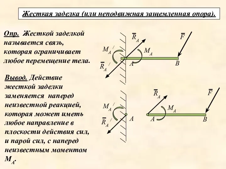 Жесткая заделка (или неподвижная защемленная опора). Опр. Жесткой заделкой называется связь,