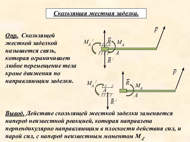 Скользящая жесткая заделка. Опр. Скользящей жесткой заделкой называется связь, которая ограничивает