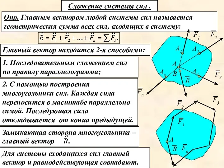 Сложение системы сил . Опр. Главным вектором любой системы сил называется