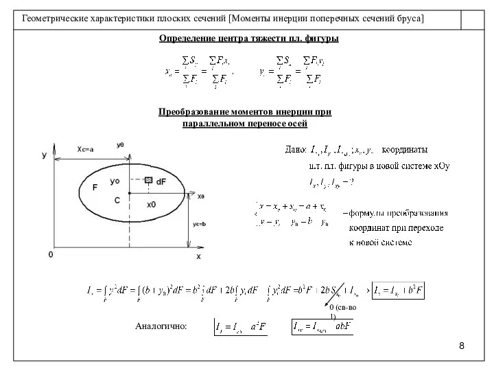 Определение центра тяжести пл. фигуры Преобразование моментов инерции при параллельном переносе осей 0 (св-во 1) Аналогично: