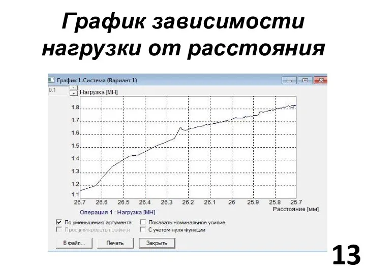 График зависимости нагрузки от расстояния 13