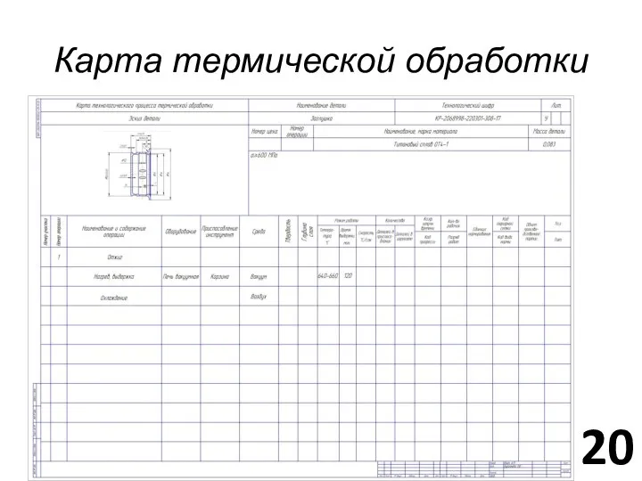 Карта термической обработки 20