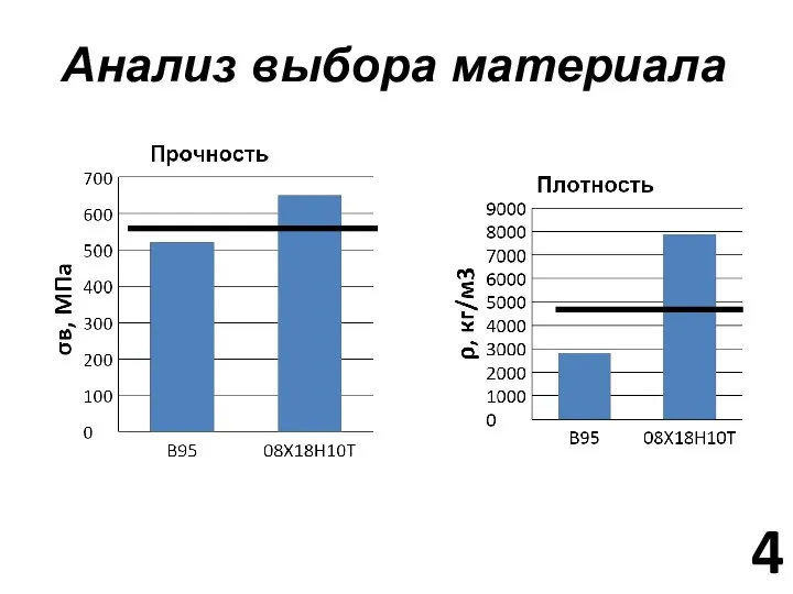 Анализ выбора материала 4