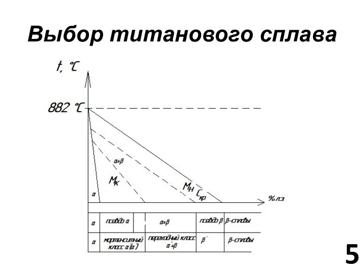 Выбор титанового сплава 5