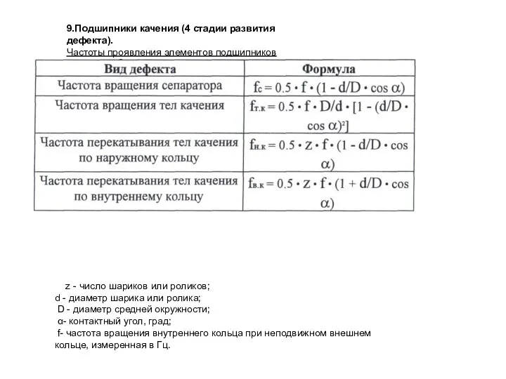 9.Подшипники качения (4 стадии развития дефекта). Частоты проявления элементов подшипников качения: