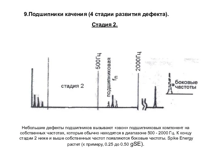 Небольшие дефекты подшипников вызывают «звон» подшипниковых компонент на собственных частотах, которые