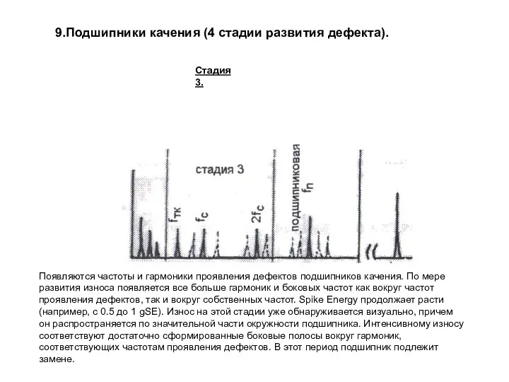 Стадия 3. Появляются частоты и гармоники проявления дефектов подшипников качения. По