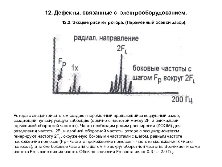 12.2. Эксцентриситет ротора. (Переменный осевой зазор). Ротора с эксцентриситетом создают переменный