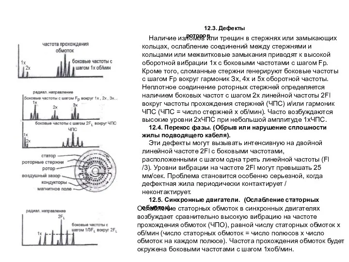 Наличие изломов или трещин в стержнях или замыкающих кольцах, ослаб­ление соединений