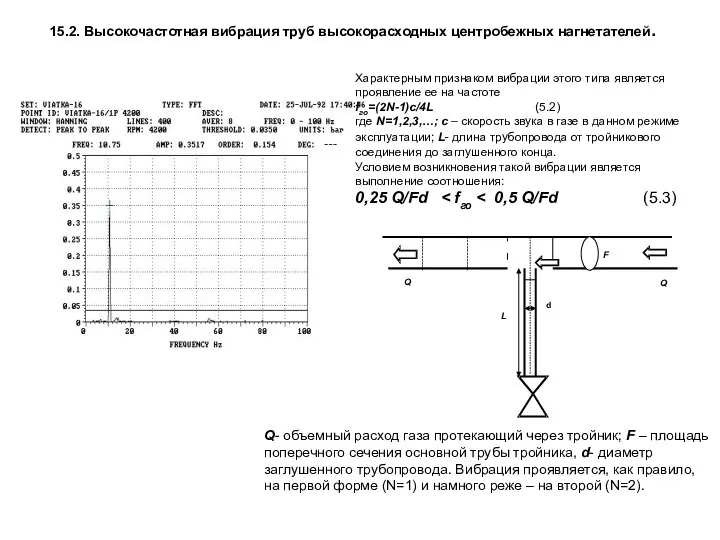 15.2. Высокочастотная вибрация труб высокорасходных центробежных нагнетателей. Характерным признаком вибрации этого