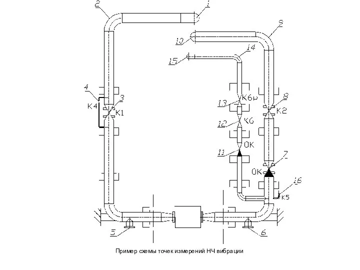 Пример схемы точек измерений НЧ вибрации