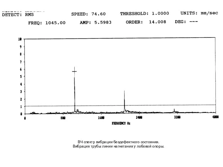 ВЧ спектр вибрации бездефектного состояния. Вибрация трубы линии нагнетания у лобовой опоры.