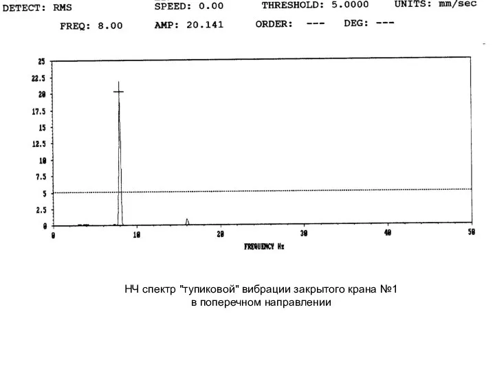 НЧ спектр "тупиковой" вибрации закрытого крана №1 в поперечном направлении