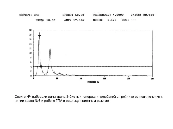 Спектр НЧ вибрации лини крана 3-бис при генерации колебаний в тройнике
