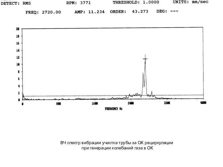 ВЧ спектр вибрации участка трубы за ОК рециркуляции при генерации колебаний газа в ОК