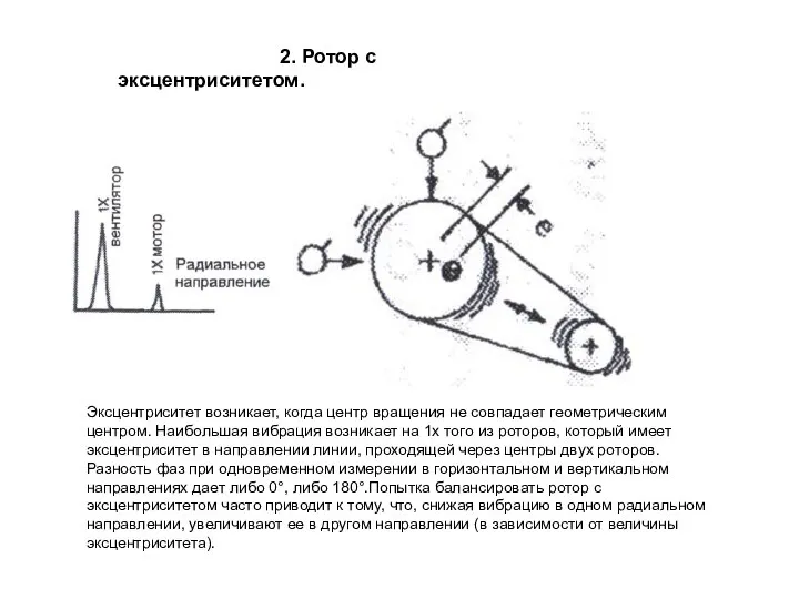 2. Ротор с эксцентриситетом. Эксцентриситет возникает, когда центр вращения не совпадает