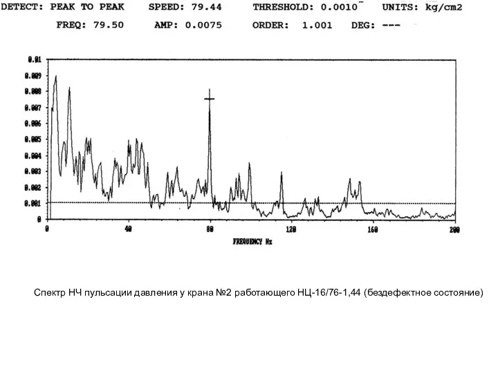 Спектр НЧ пульсации давления у крана №2 работающего НЦ-16/76-1,44 (бездефектное состояние)
