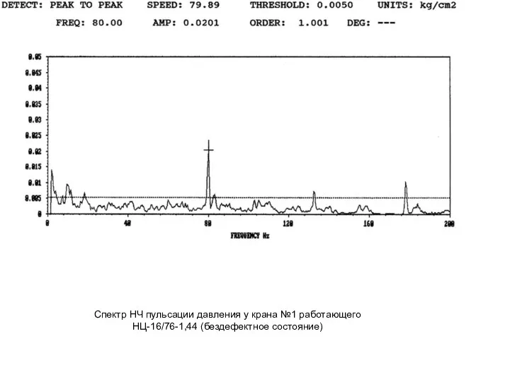 Спектр НЧ пульсации давления у крана №1 работающего НЦ-16/76-1,44 (бездефектное состояние)