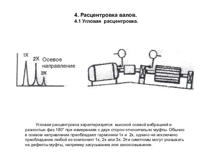 4. Расцентровка валов. 4.1 Угловая расцентровка. Угловая расцентровка характеризуется высокой осевой