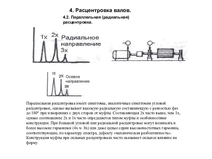 Параллельная расцентровка имеет симптомы, аналогичные симптомам угловой расцентровки, однако вызывает высокую