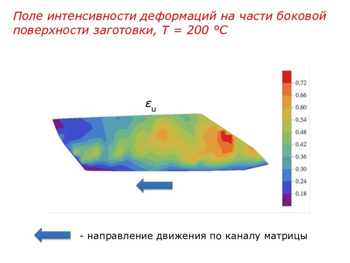 Поле интенсивности деформаций на части боковой поверхности заготовки, Т = 200 °С