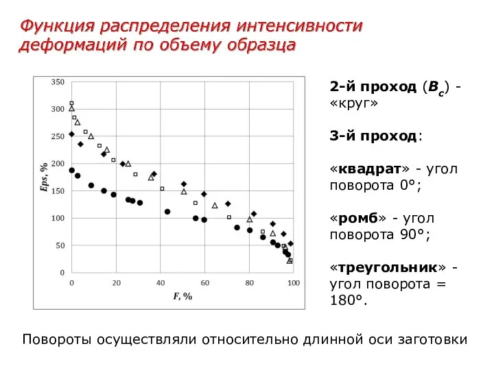 2-й проход (Вс) - «круг» 3-й проход: «квадрат» - угол поворота