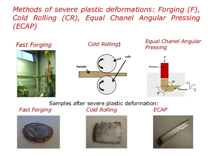 Methods of severe plastic deformations: Forging (F), Cold Rolling (CR), Equal