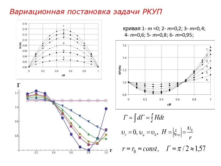 Вариационная постановка задачи РКУП кривая 1- m =0; 2- m=0,2; 3-