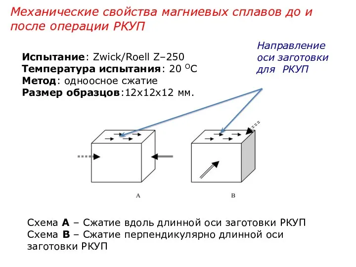 Механические свойства магниевых сплавов до и после операции РКУП