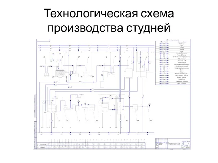 Технологическая схема производства студней