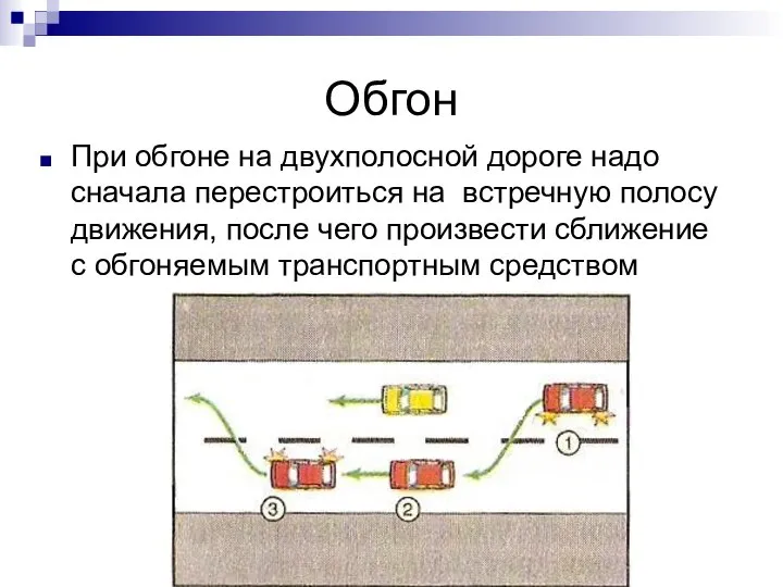 Обгон При обгоне на двухполосной дороге надо сначала перестроиться на встречную