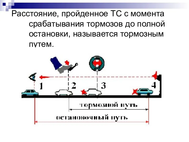 Расстояние, пройденное ТС с момента срабатывания тормозов до полной остановки, называется тормозным путем.