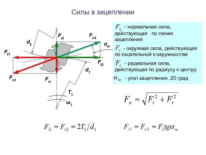 Силы в зацеплении - нормальная сила, действующая по линии зацепления -