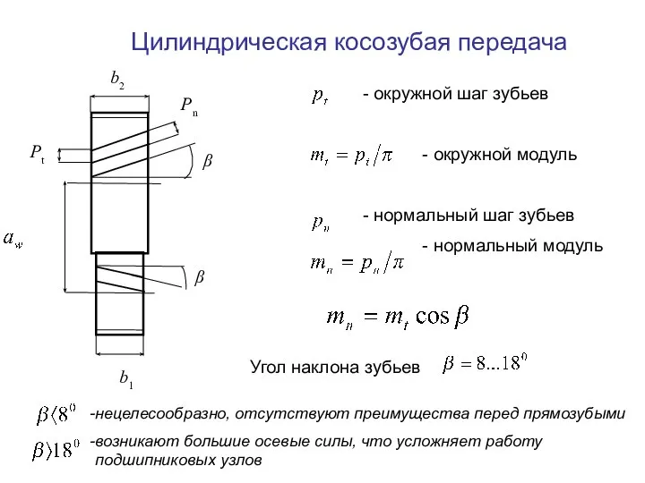 Цилиндрическая косозубая передача - окружной шаг зубьев - окружной модуль -