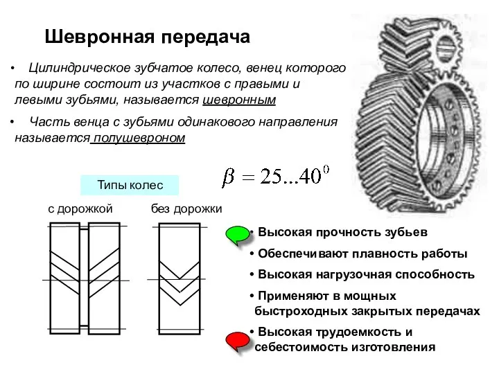 Шевронная передача Цилиндрическое зубчатое колесо, венец которого по ширине состоит из