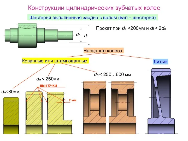 Конструкции цилиндрических зубчатых колес Шестерня выполненная заодно с валом (вал –