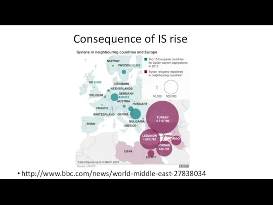 Consequence of IS rise http://www.bbc.com/news/world-middle-east-27838034