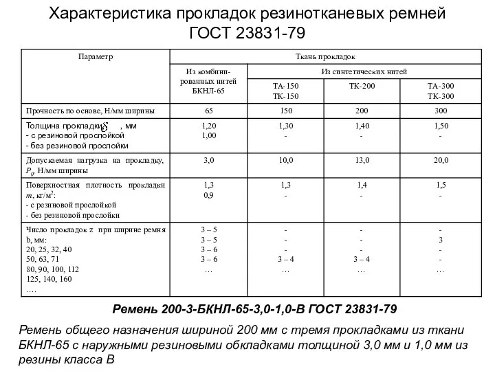 Характеристика прокладок резинотканевых ремней ГОСТ 23831-79 Ремень 200-3-БКНЛ-65-3,0-1,0-В ГОСТ 23831-79 Ремень