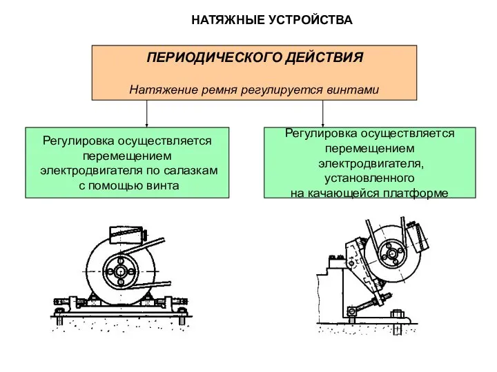 ПЕРИОДИЧЕСКОГО ДЕЙСТВИЯ Натяжение ремня регулируется винтами Регулировка осуществляется перемещением электродвигателя по