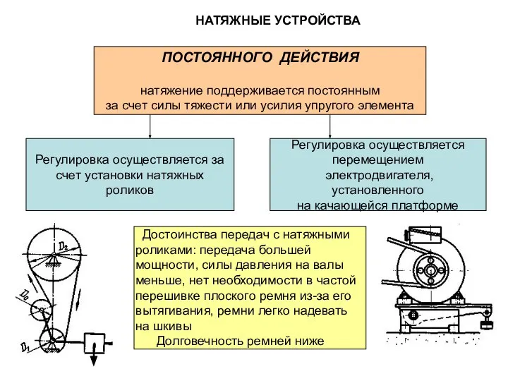 ПОСТОЯННОГО ДЕЙСТВИЯ натяжение поддерживается постоянным за счет силы тяжести или усилия