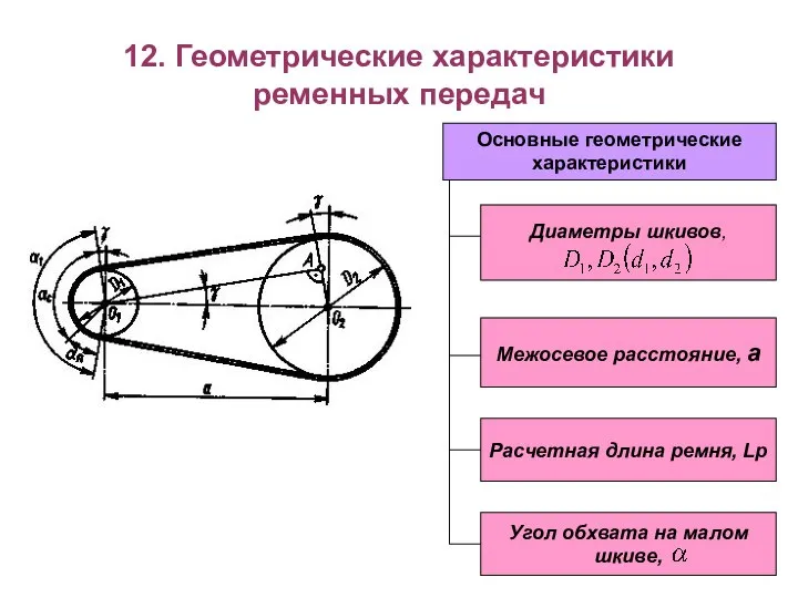 12. Геометрические характеристики ременных передач Основные геометрические характеристики Диаметры шкивов, Межосевое