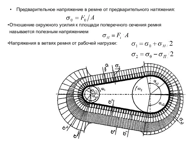 Предварительное напряжение в ремне от предварительного натяжения: Отношение окружного усилия к