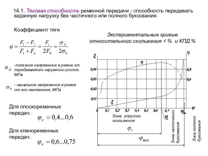 14.1. Тяговая способность ременной передачи - способность передавать заданную нагрузку без