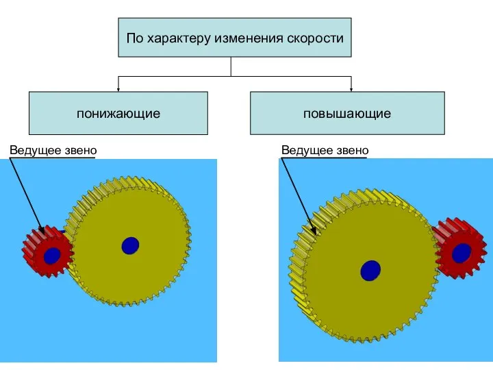 По характеру изменения скорости понижающие повышающие Ведущее звено Ведущее звено